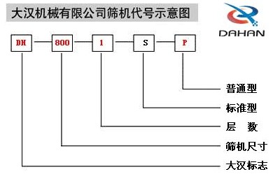 移動式振動篩示意圖 移動式振動篩示意圖
