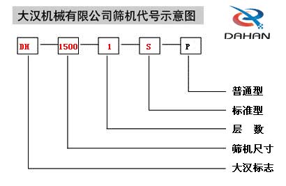 1500-1S振動篩代號 1500-1S振動篩代號
