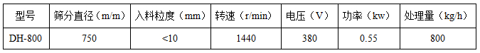 直徑800振動篩技術參數 直徑800振動篩技術參數