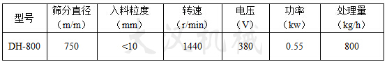 800mm振動篩技術(shù)參數(shù) 800mm振動篩技術(shù)參數(shù)