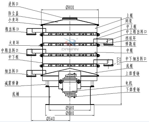 800mm四層振動篩結(jié)構(gòu)圖 800mm四層振動篩結(jié)構(gòu)圖