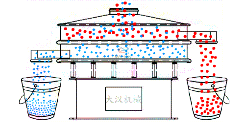 1500-1S振動篩工作原理 1500-1S振動篩工作原理