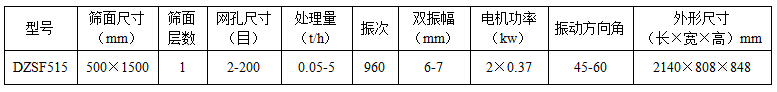 515型不銹鋼直線篩參數 515型不銹鋼直線篩參數