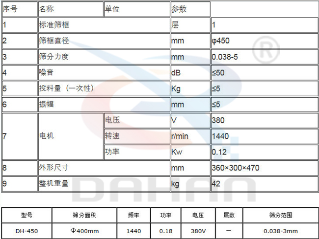450過濾篩技術參數 450過濾篩技術參數