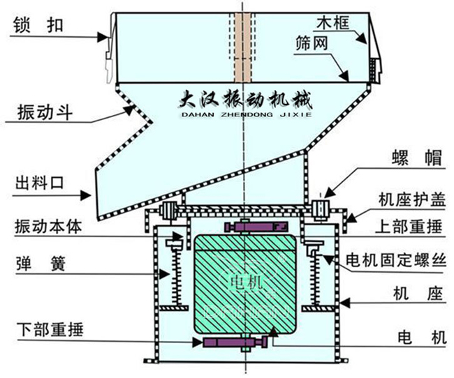 450過濾篩外形示意圖 450過濾篩外形示意圖