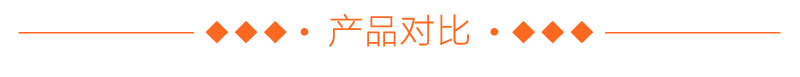 三次元振動篩產品對比 三次元振動篩產品對比