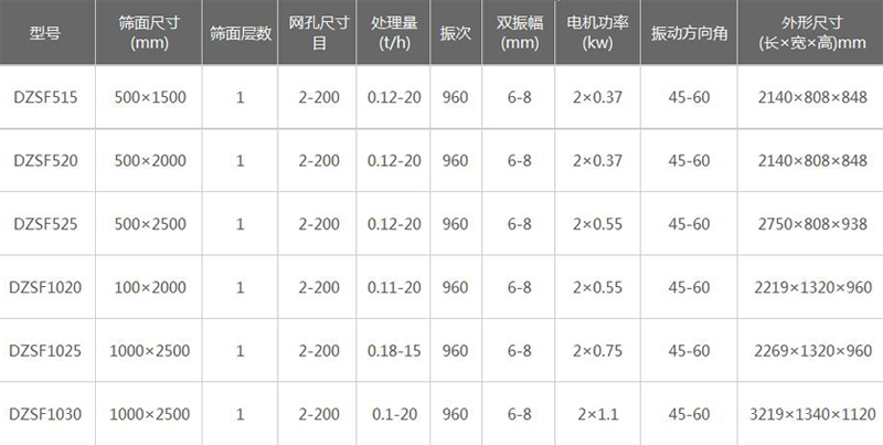 直線振動篩技術參數 直線振動篩技術參數