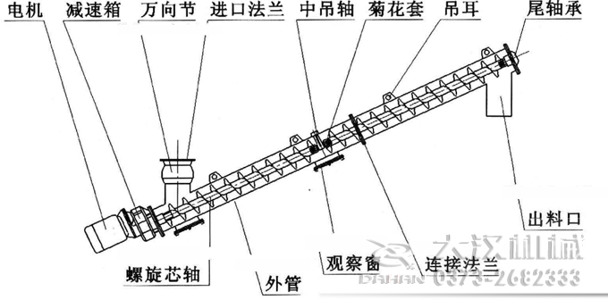 LS螺旋輸送機結構圖 LS螺旋輸送機結構圖