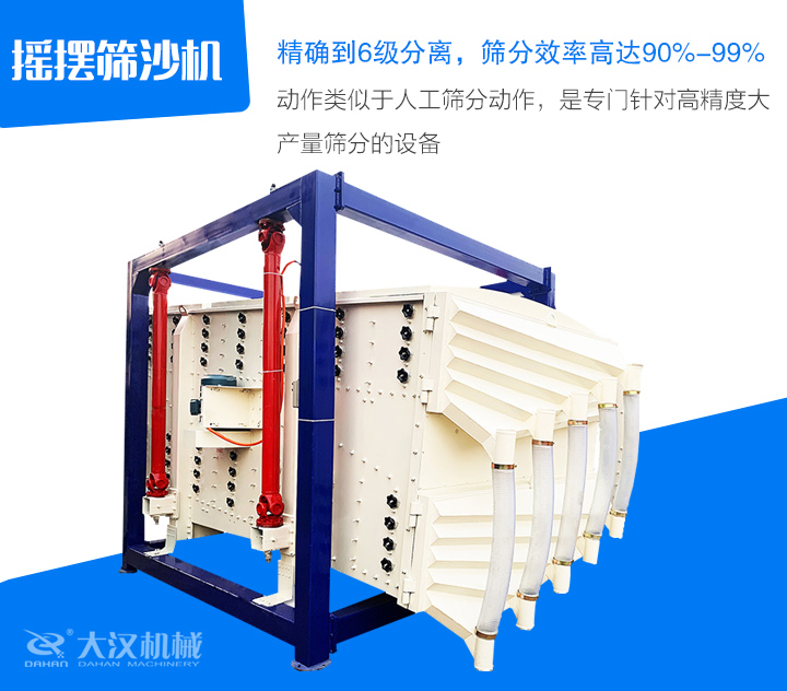 搖擺篩沙機(jī)動(dòng)作類似于人工篩分動(dòng)作,是專門(mén)針對(duì)高精度大 產(chǎn)量篩分的設(shè)備